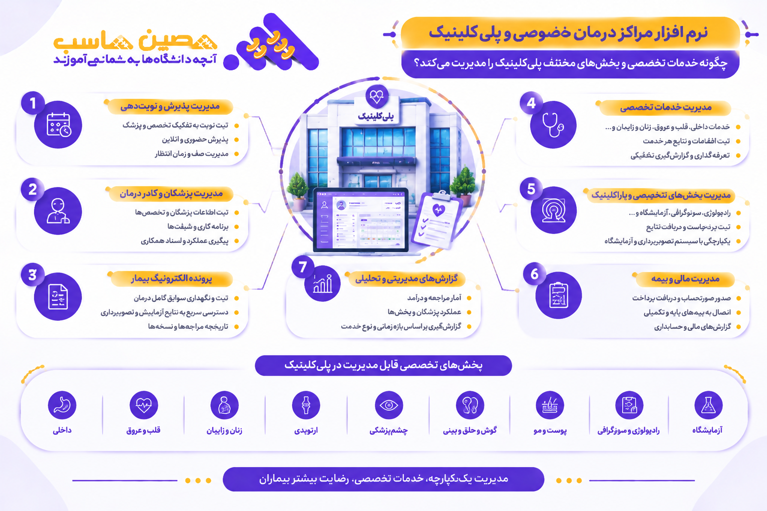  نرم افزار مراکز درمان خصوصی و پلی کلینیک 