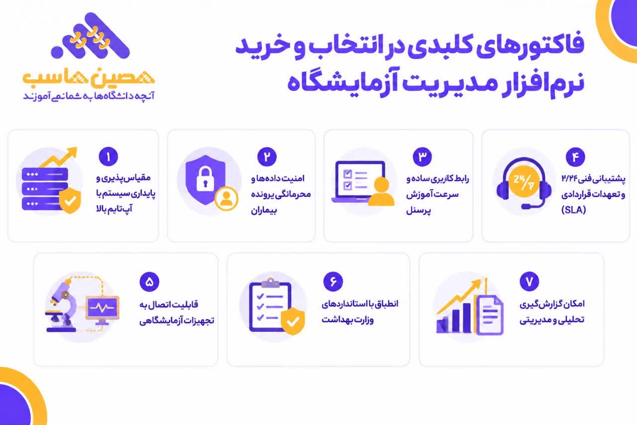 نرم افزار مدیریت آموزشگاه