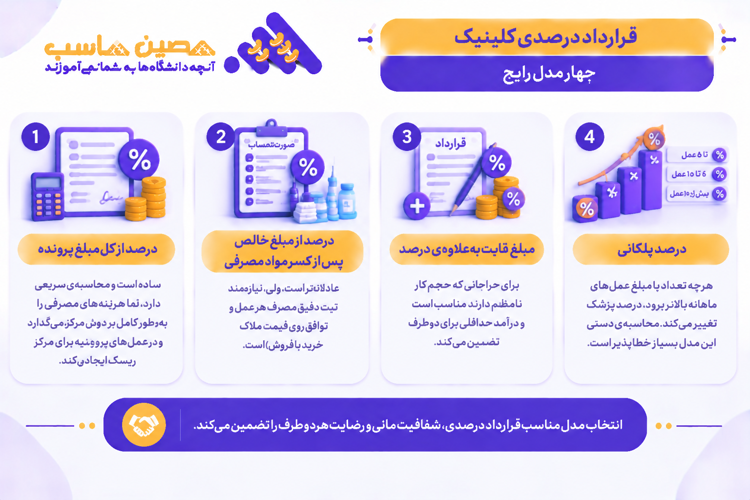 قرارداد درصدی کلینیک