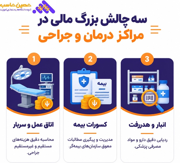 چالش های بزرگ مالی