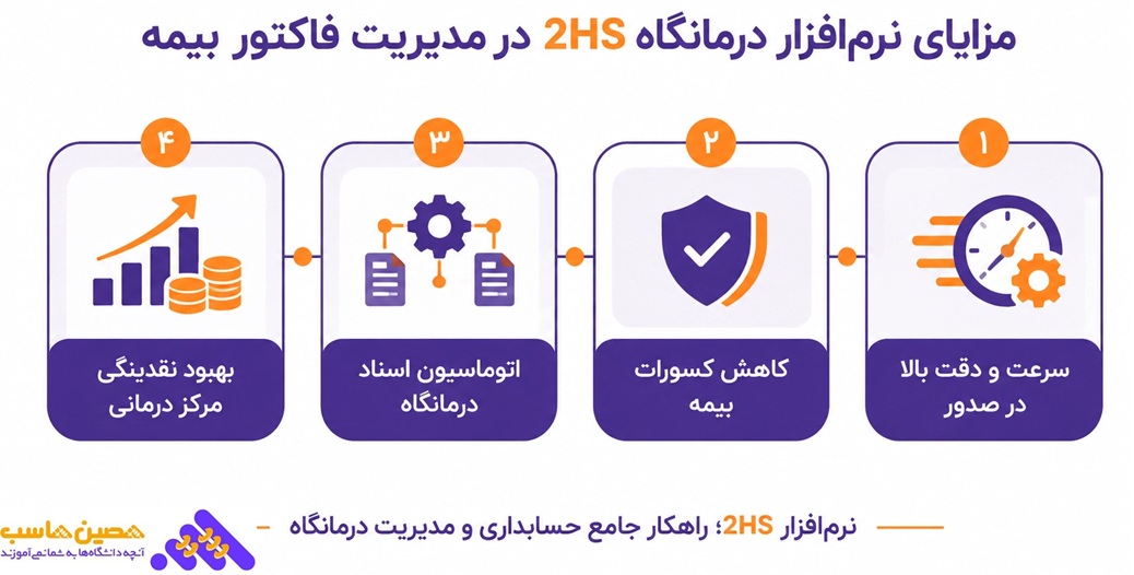 مدیریت صورتحساب بیمه