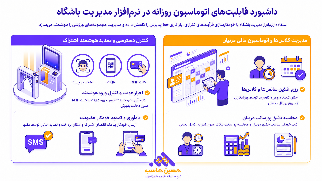 داشبورد قابلیت&zwnj;های اتوماسیون روزانه در نرم&zwnj;افزار باشگاهی