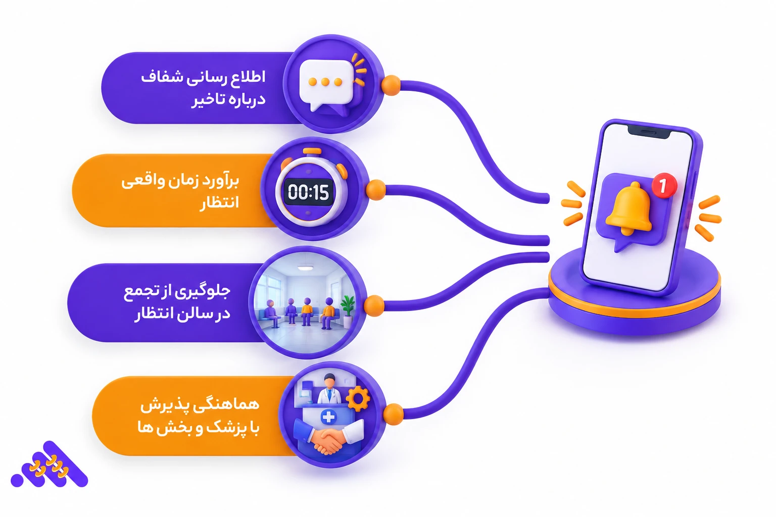 نرم&zwnj;افزار مدیریت نوبت دهی کلینیک
