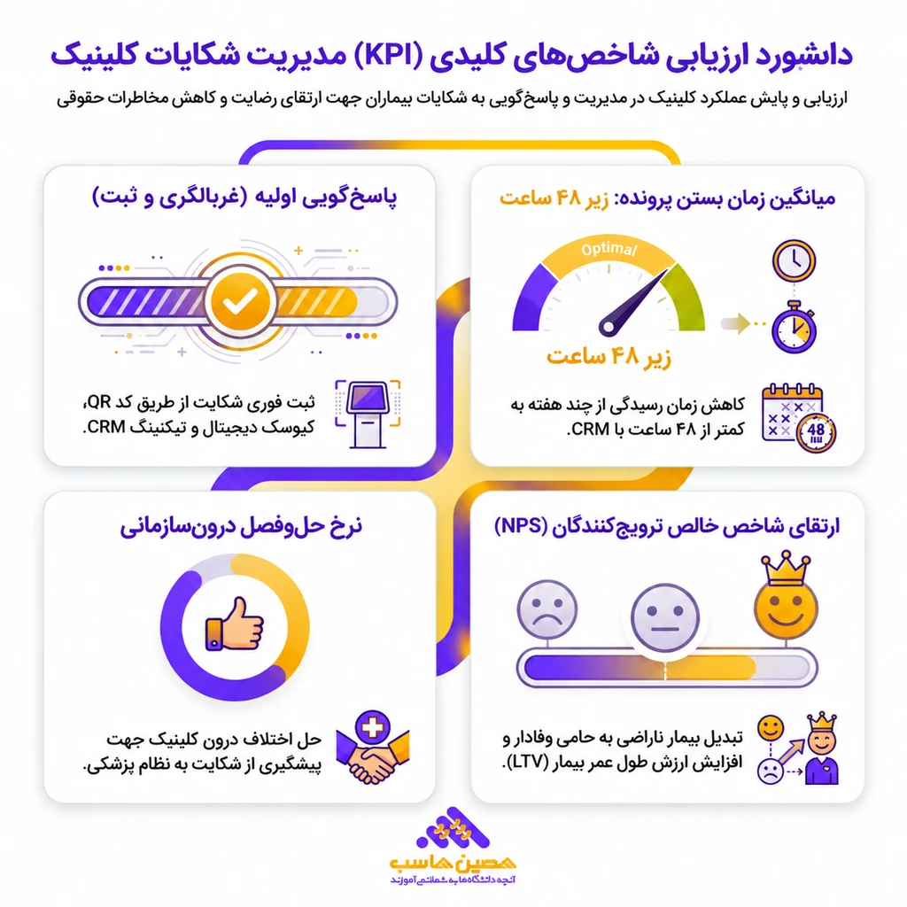 داشبورد_مدیریت_شکایات_کلینیک