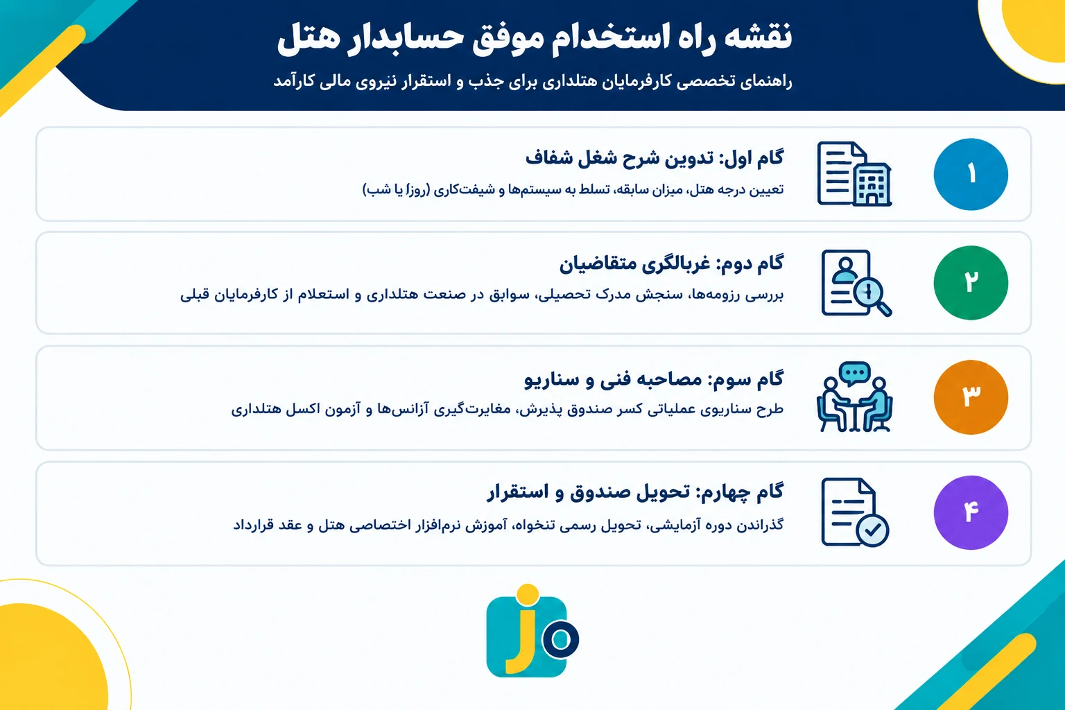 نقشه راه 4 گام جذب و استخدام موفق حسابدار هتل در سامانه جابگرا