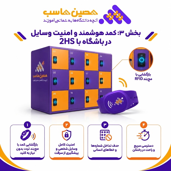 کمد هوشمند و تمدید خودکار