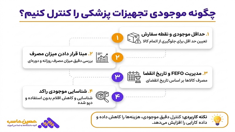 فرایند کنترل تجهیزات پزشکی