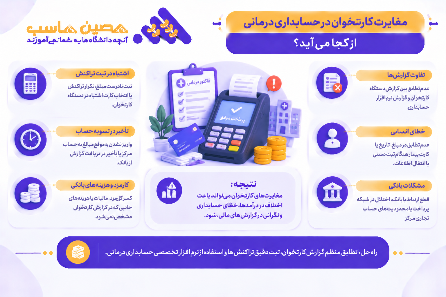 مغایرت کارتخوان در حسابداری درمانی