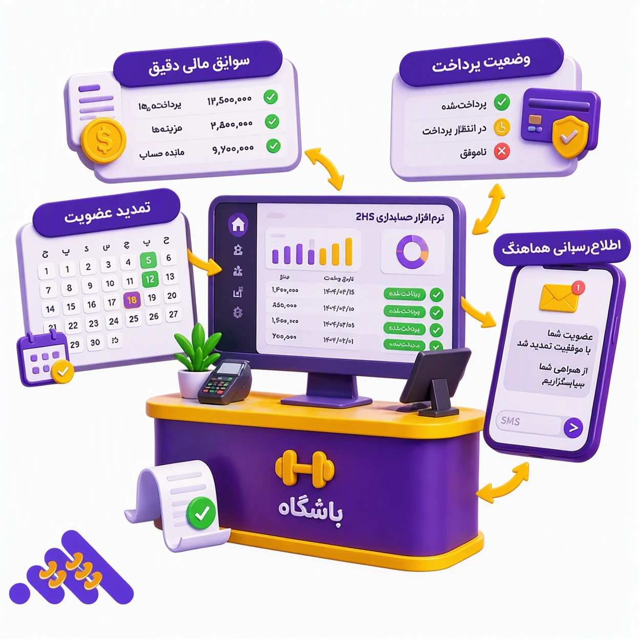 ارسال یادآوری تمدید اشتراک از نرمافزار باشگاه
