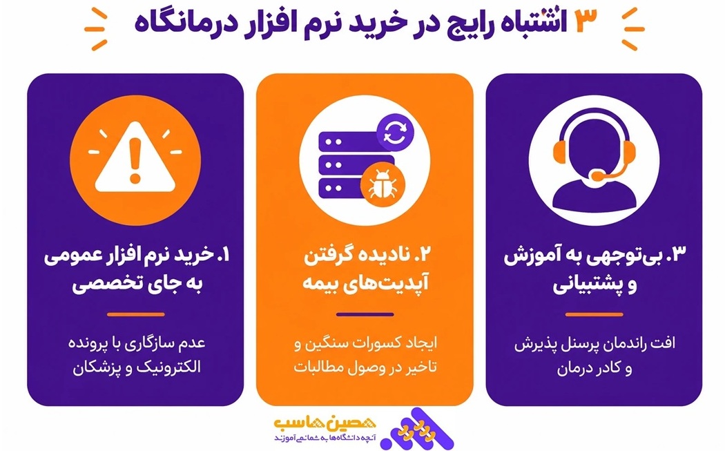 اشتباهات رایج در خرید نرم افزار