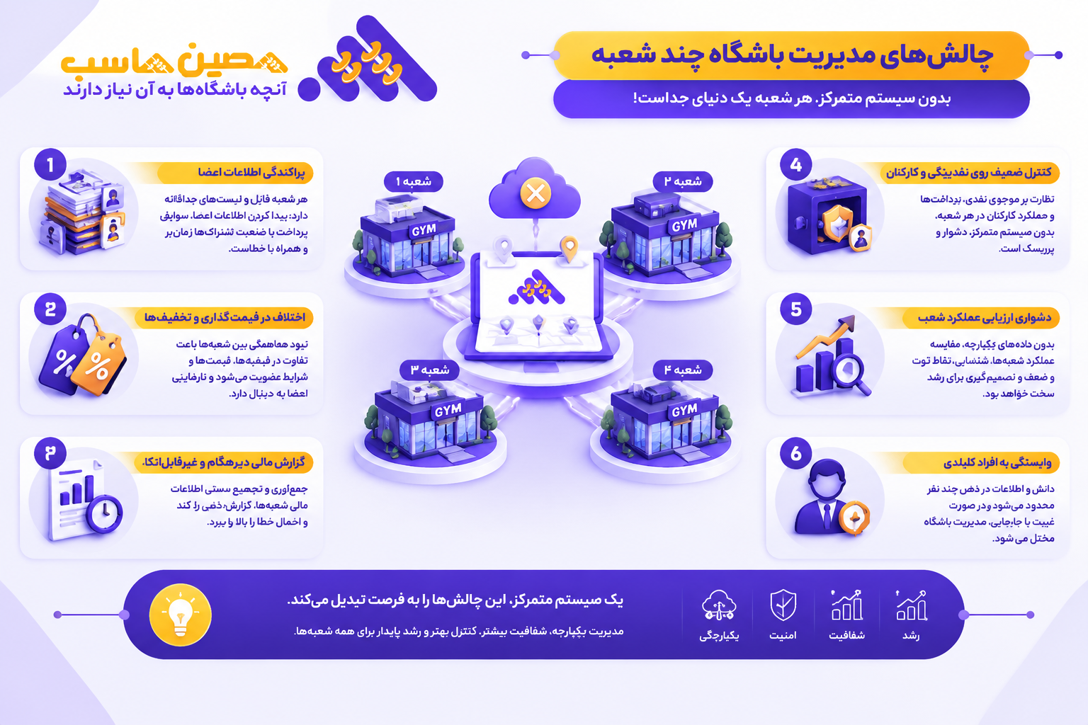 چالشهای مدیریت باشگاه چند شعبه