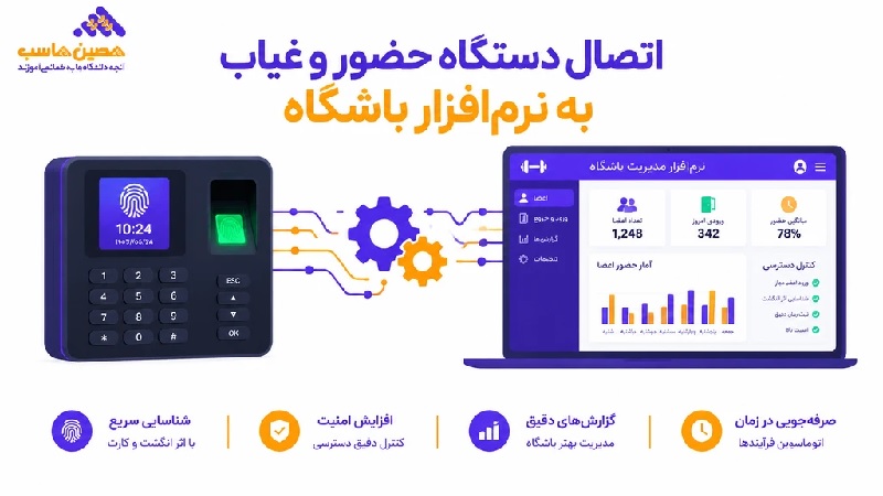 فرایند اتصال دستگاه حضور و غیاب به نرم افزار باشگاه