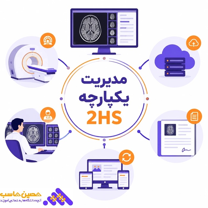 نرم افزار مراکز تصویر برداری پزشکی