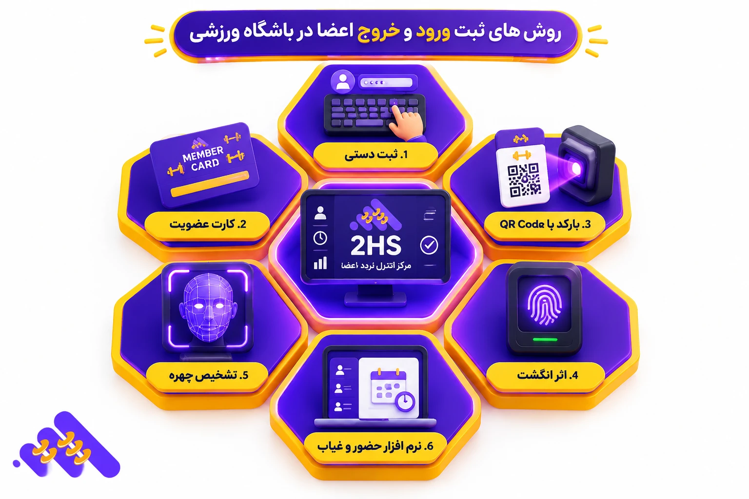 گزارش حضور روزانه اعضا در نرم افزار باشگاه