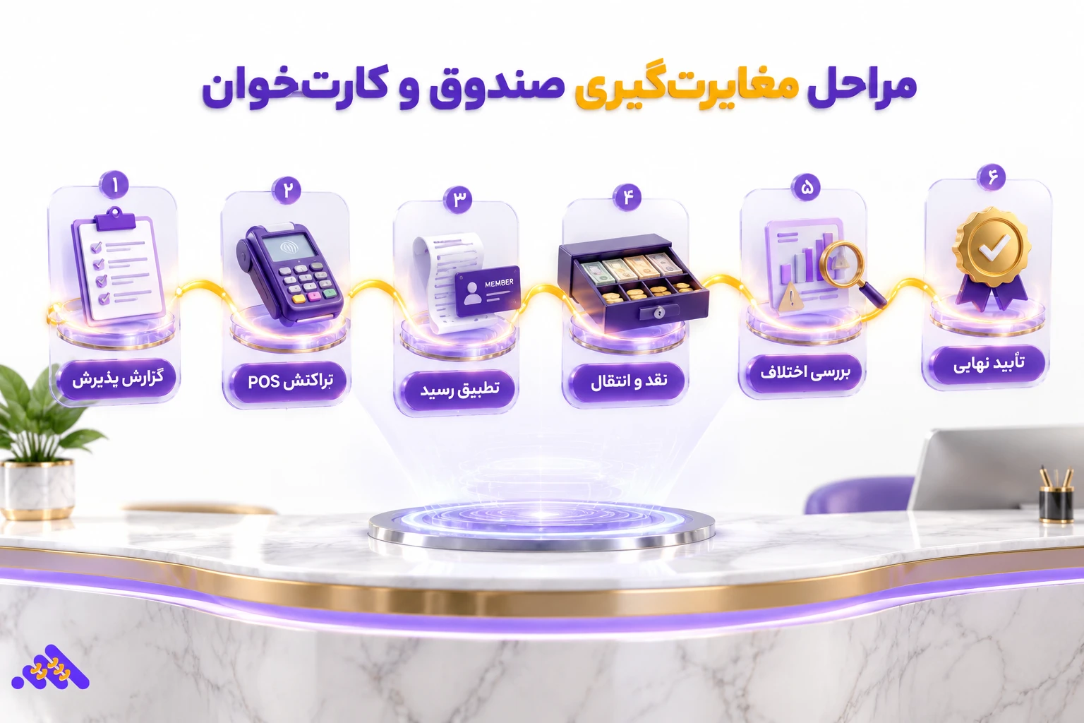 تطبیق گزارش صندوق و تراکنش کارت&zwnj; خوان باشگاه