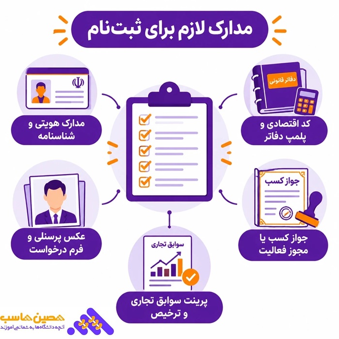 مدارک لازم برای ثبت نام