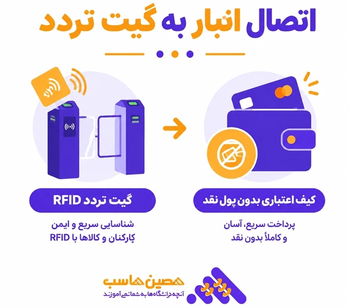 اتصال انبار به گیت تردد