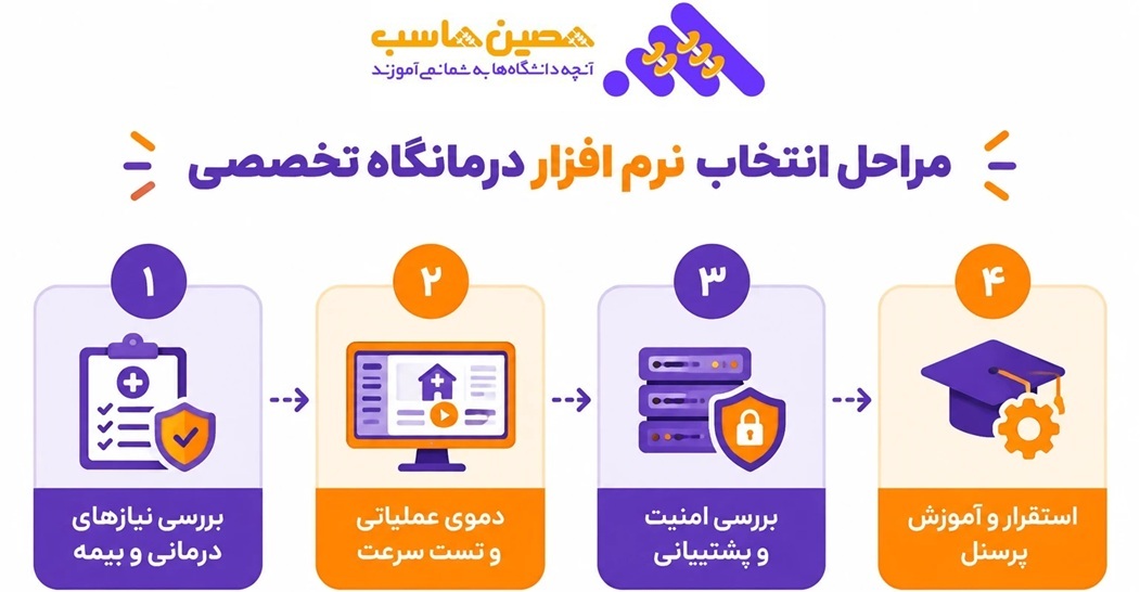 مراحل انتخاب درمانگاه تخصص