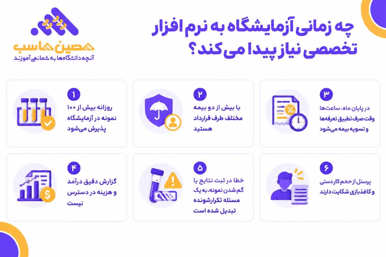 زمان خرید نرم افزار مدیریت ازمایشگاه