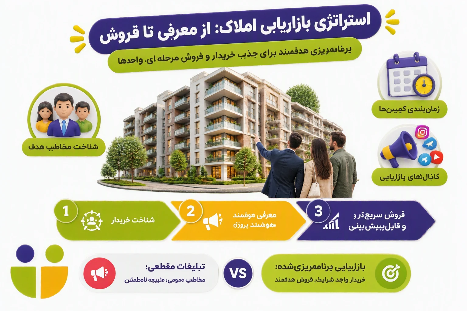 تبلیغات سازندگان مجتمع مسکونی
