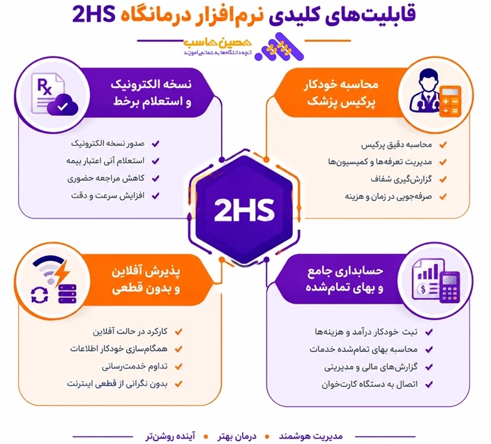 قابلیت کلیدی نرم افزار درمانگاه
