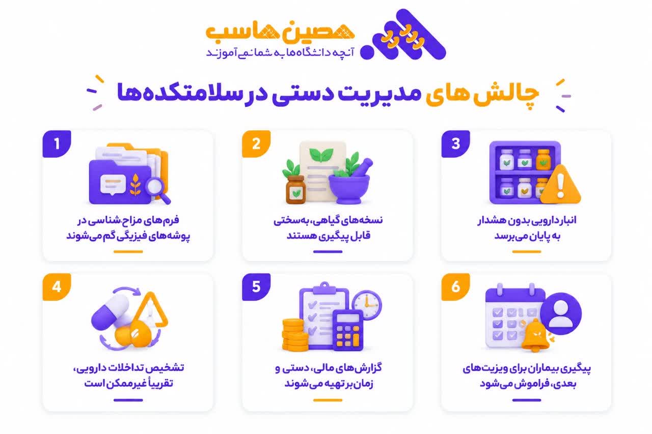 چالش های مدیریت دستی در مقابل نرم افزار سلامتکده طب سنتی