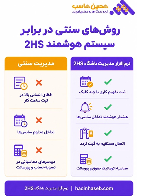 مدیریت سنتی و2hs