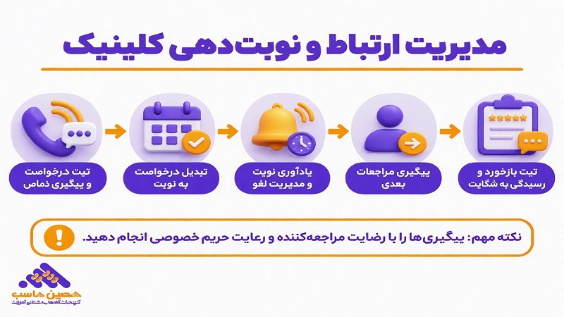 نوبتدهی و پیگیری مراجعان