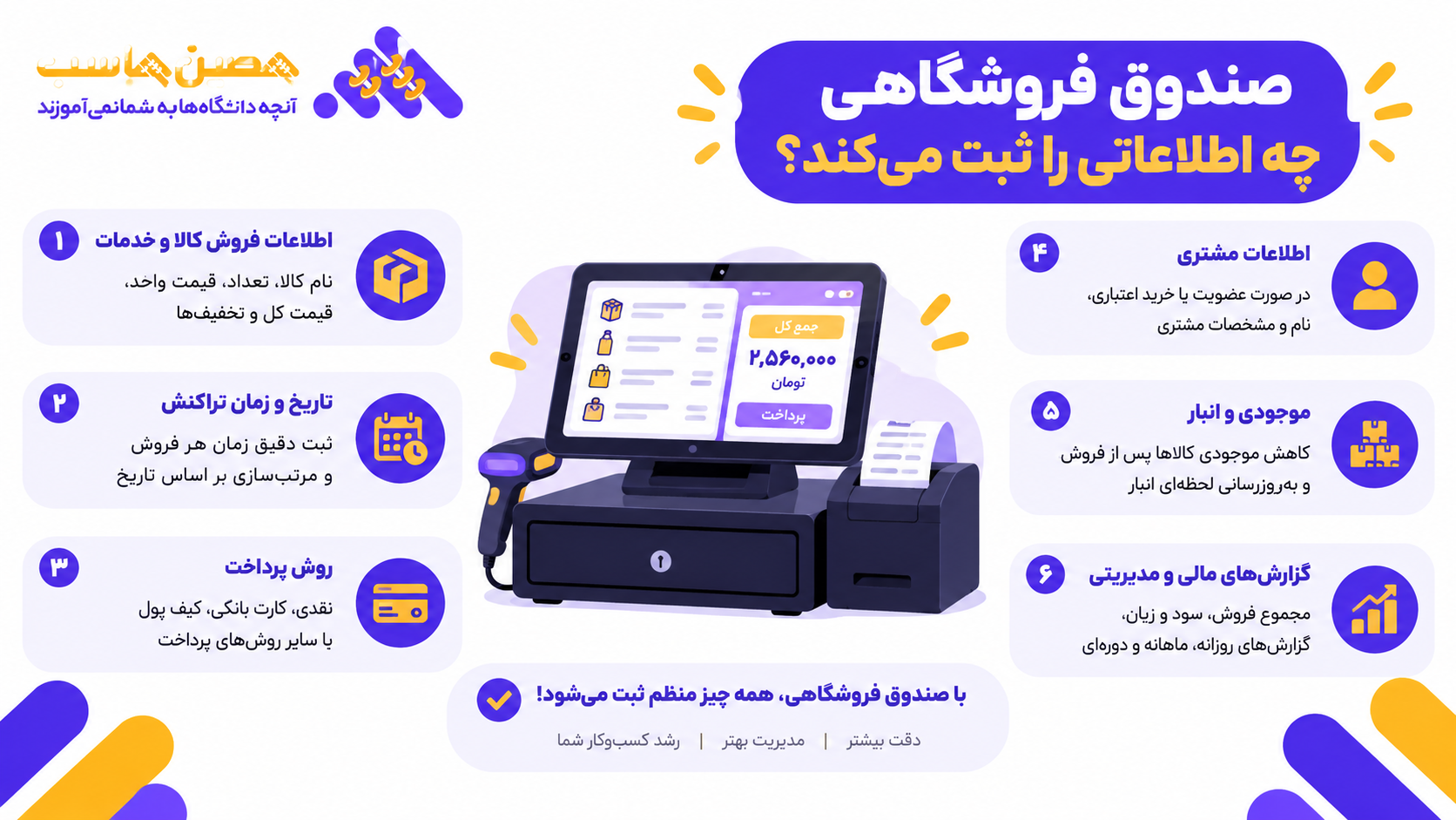 صندوق فروشگاهی چیست