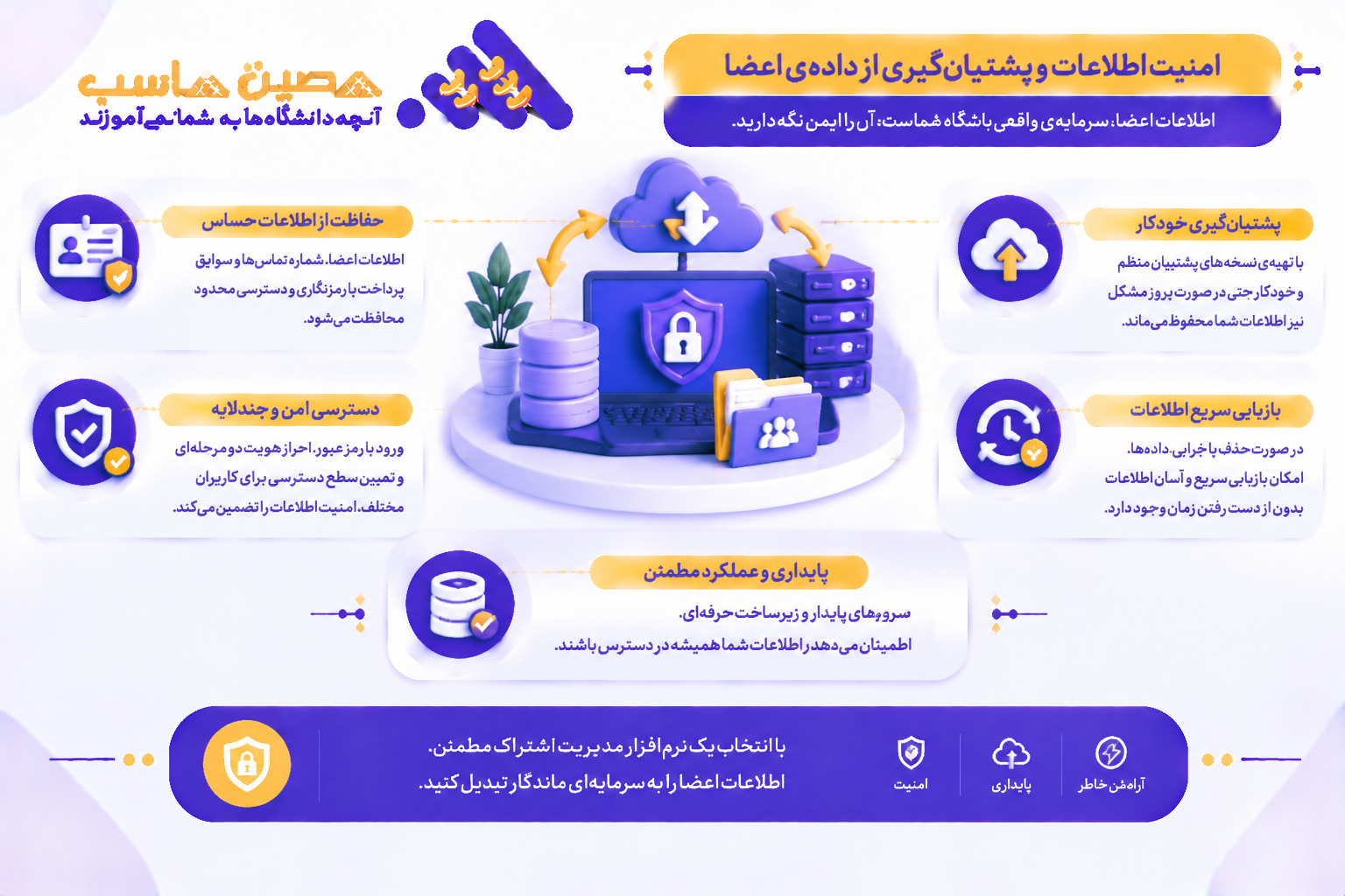 امنیت اطلاعات و پشتیبانگیری