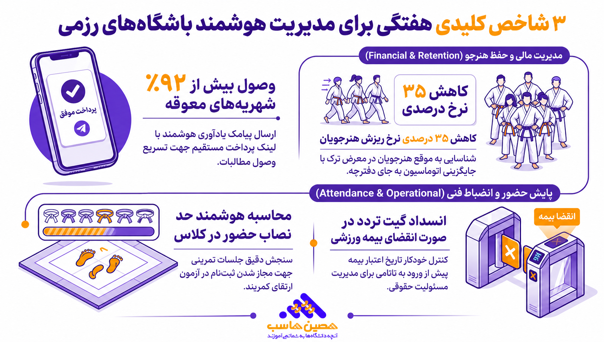 سه شاخص هفتگی مدیر باشگاه (وصول شهریه، حضور کلاسها، هنرجویان در معرض ترک)