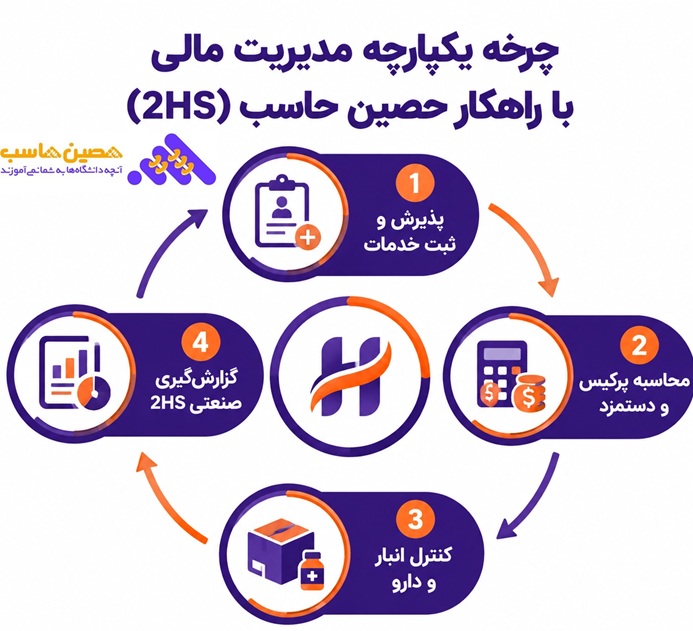 راهکارهای حصین حاسب