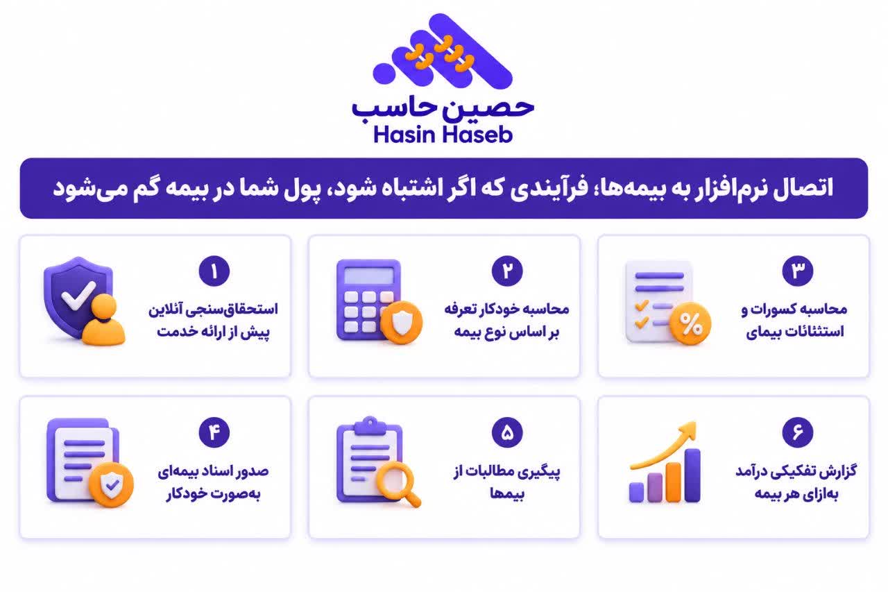 نرم افزار رادیولوژی و سونوگرافی