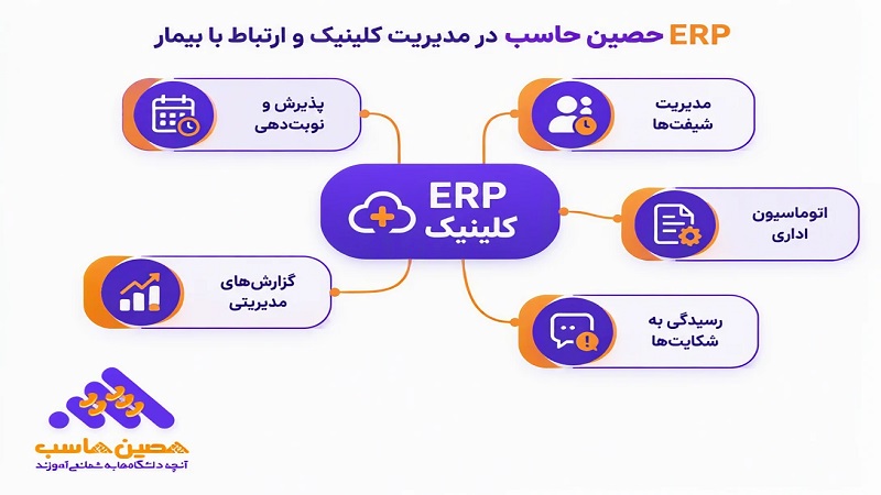 نقش ERP حصین حاسب در ارتباط با بیمار و کلینیک