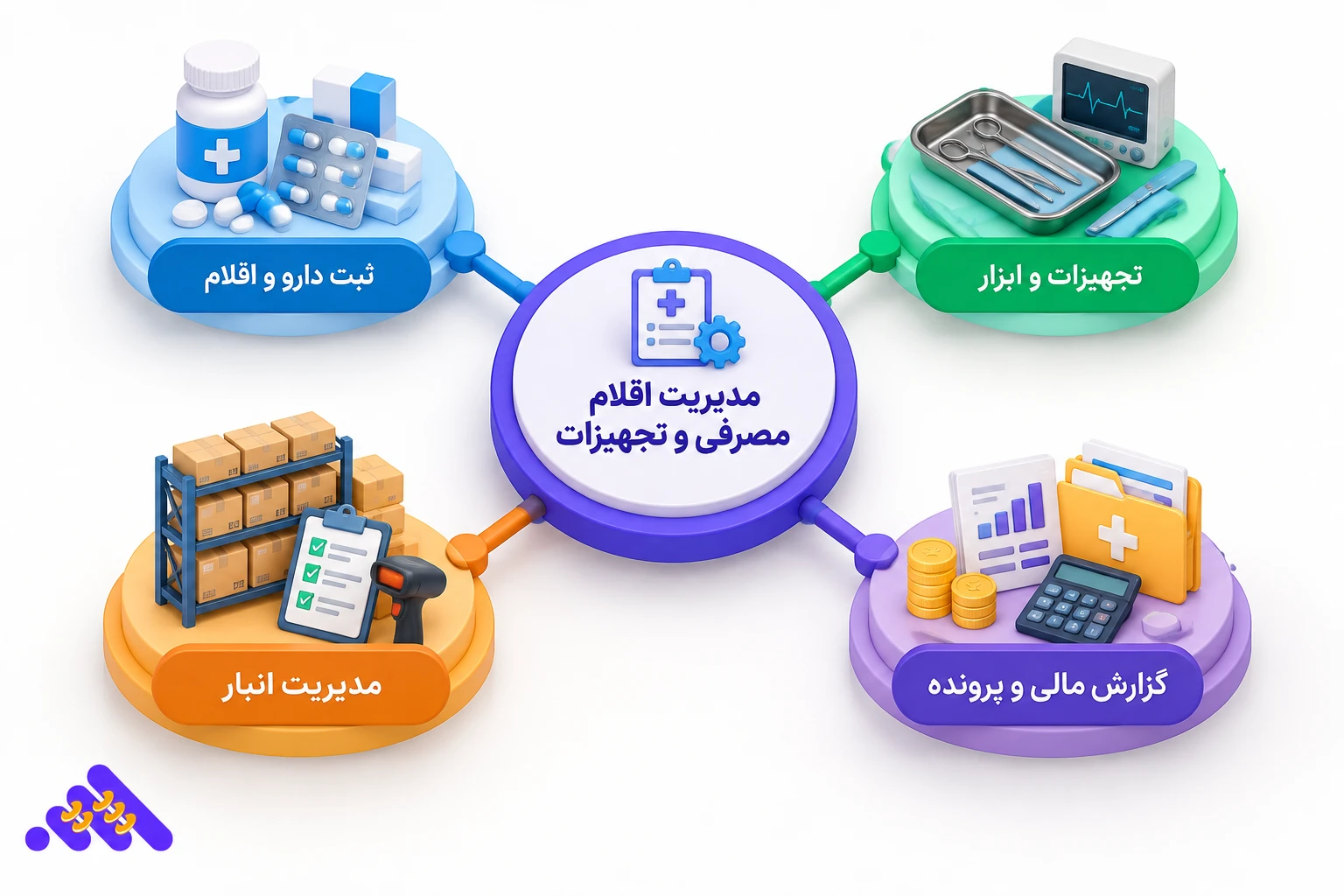 نرم افزار نرم افزار مراکز جراحی