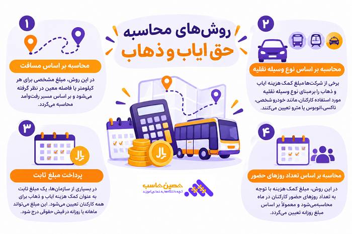 محاسبه حق ایاب و ذهاب