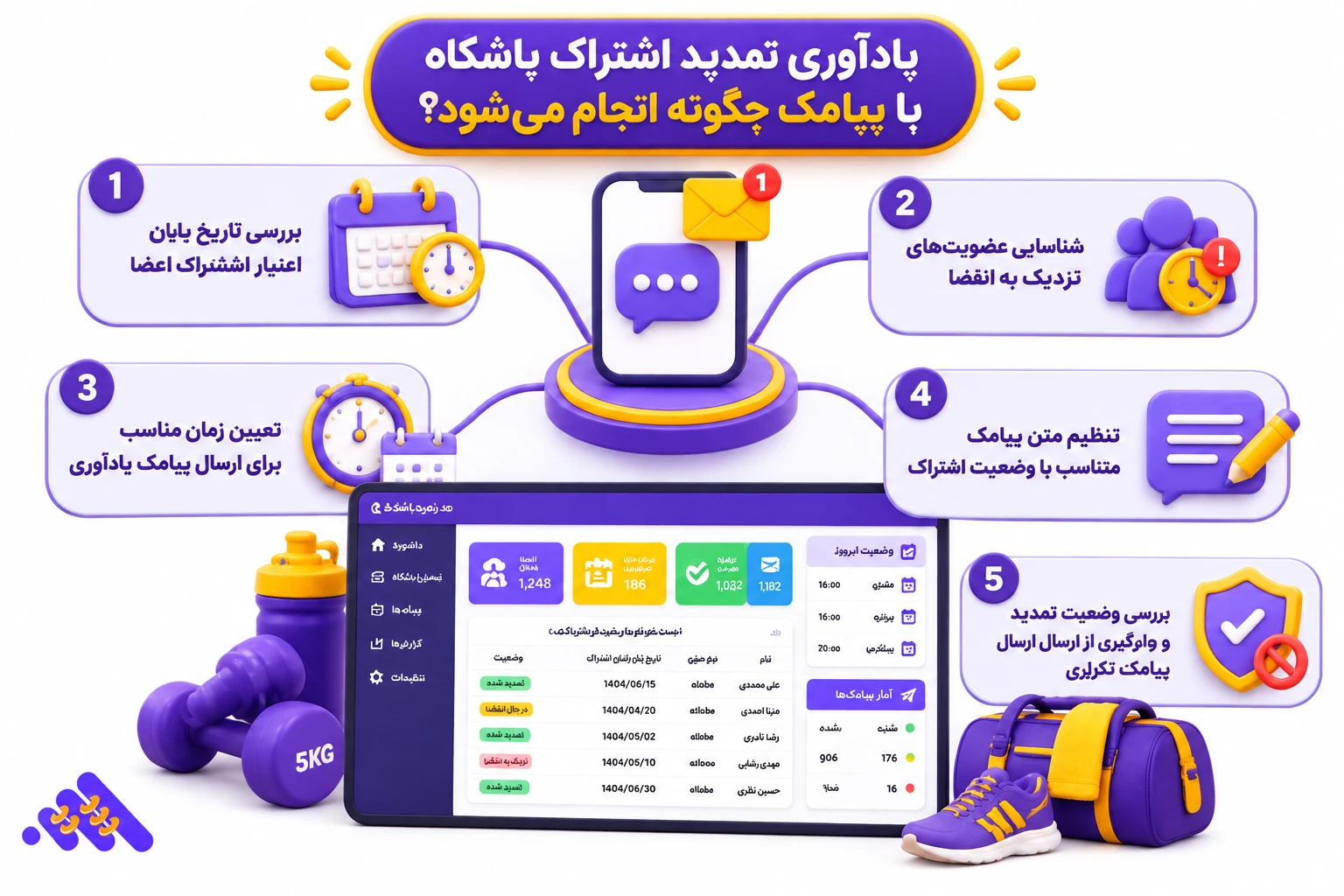 ارسال یادآوری تمدید اشتراک از نرمافزار باشگاه