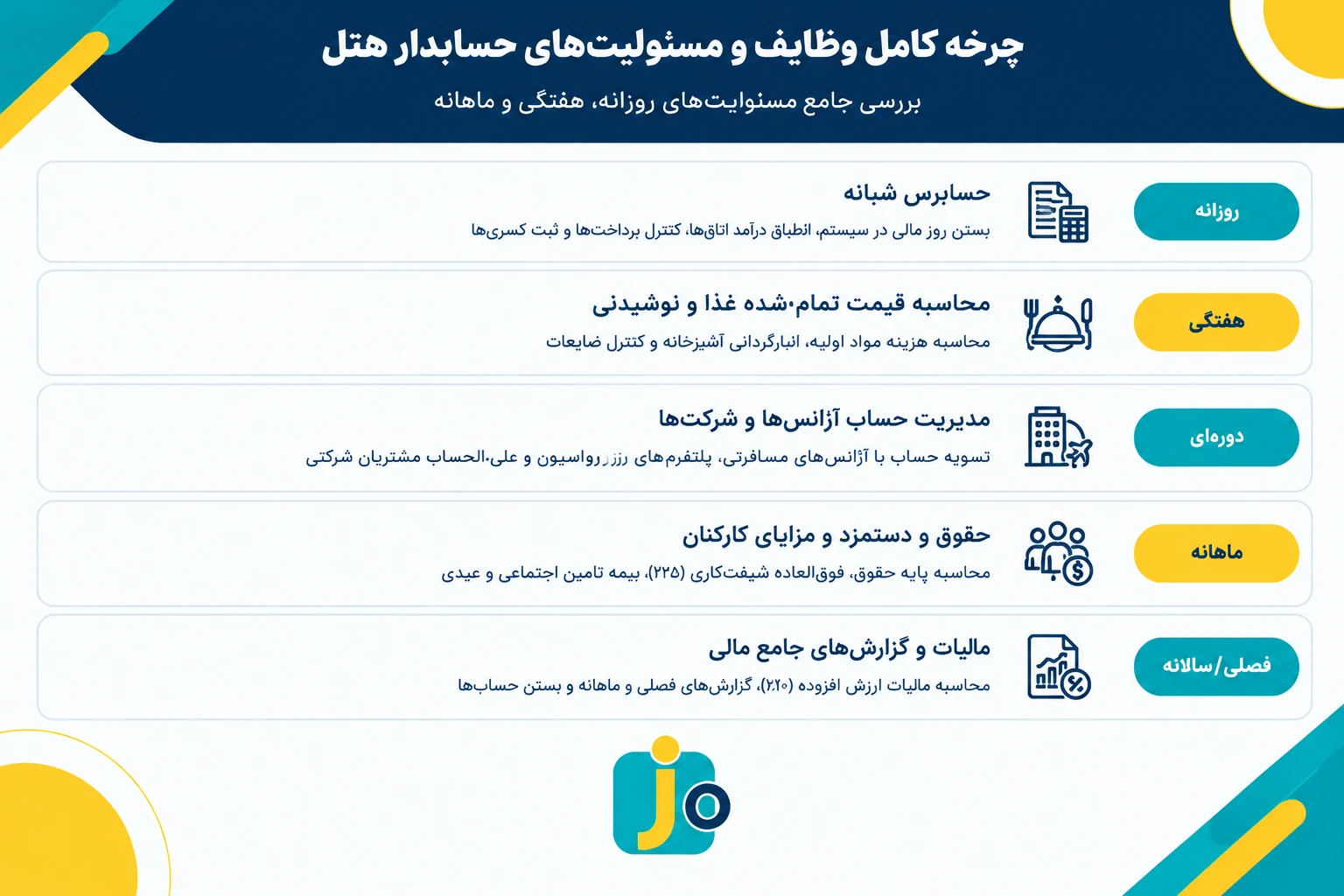 چرخه کامل وظایف و مسئولیتهای حسابدار هتل در صنعت هتلداری
