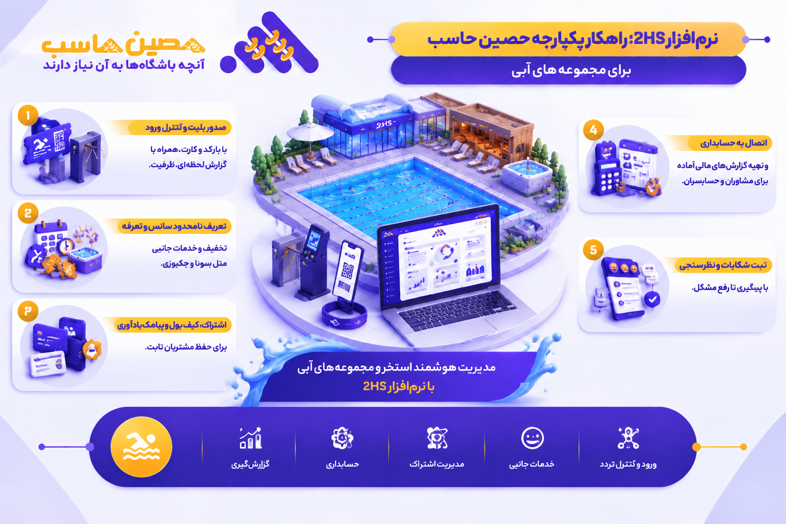 صدور بلیت و کنترل ورود با بارکد و کارت