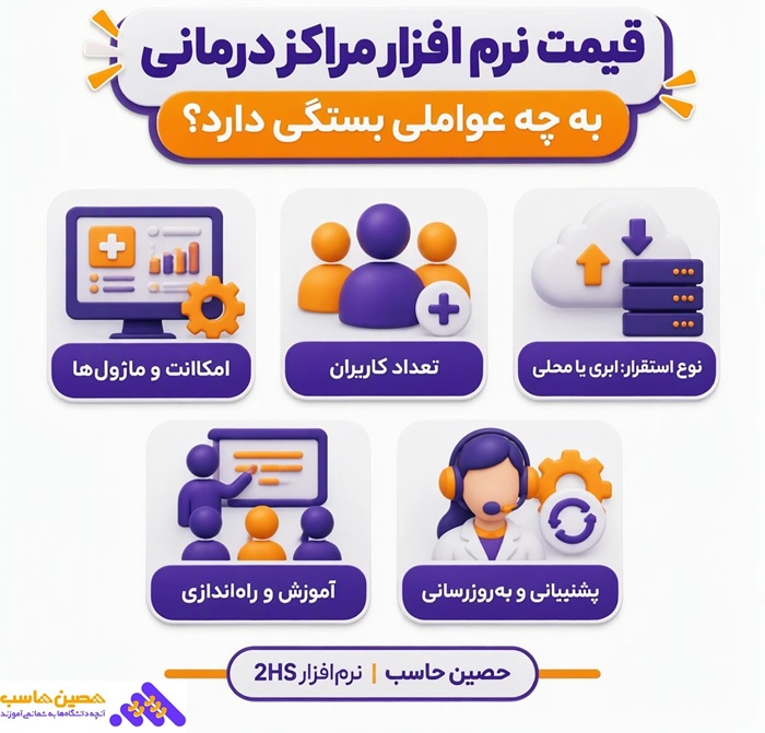 قیمت نرم افزار درمان