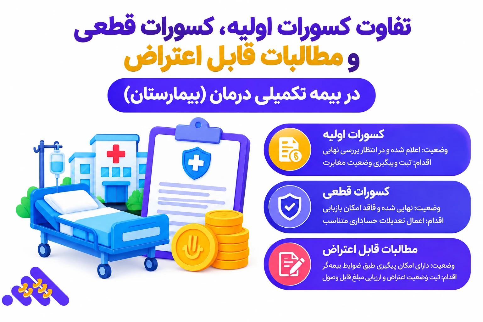 داشبورد کنترل مطالبات بیمه و کسورات در حسابداری بیمارستان