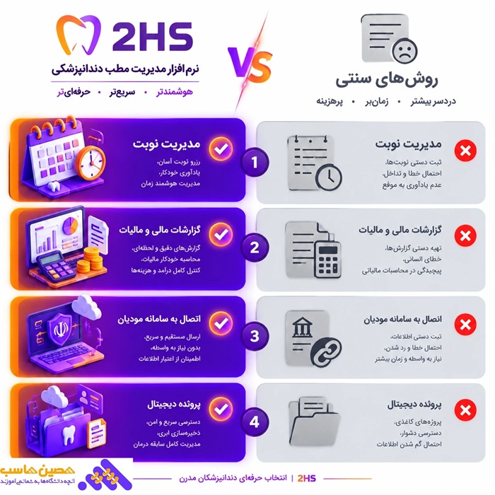 نرم افزار کلینیک دندانپزشکی