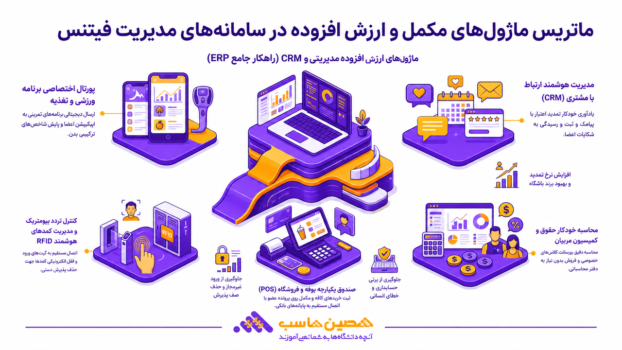 بررسی ماژولهای فنی و مالی در نرم افزار باشگاه فیتنس