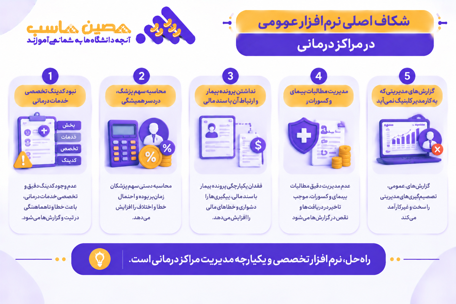 شکاف اصلی نرم&zwnj;افزار عمومی در مراکز درمانی