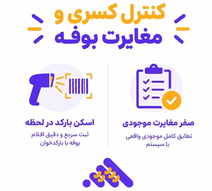 کنترل کسری و مغایرت بوفه