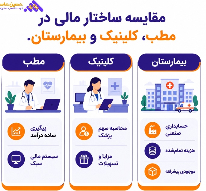 مقایسه ساختار مالی
