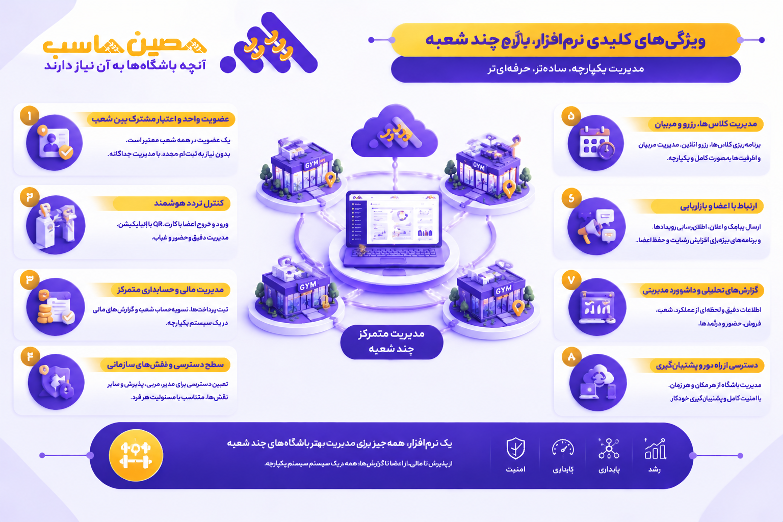 ویژگیهای کلیدی نرم افزار