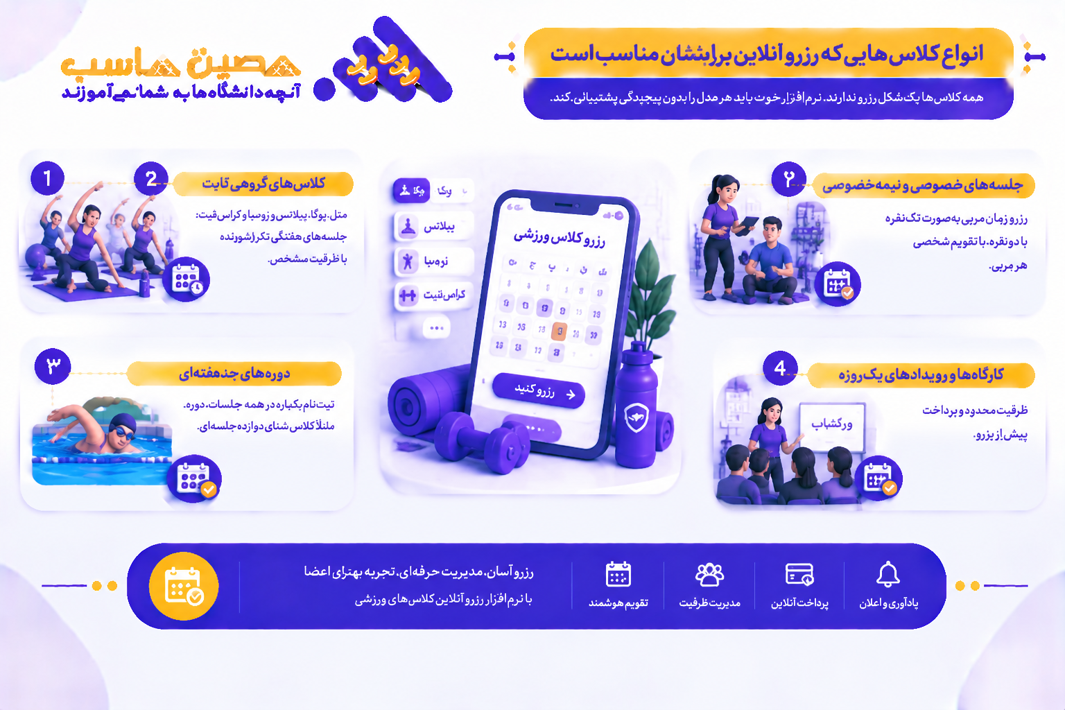 انواع کلاس&zwnj;هایی که رزرو آنلاین برایشان مناسب است