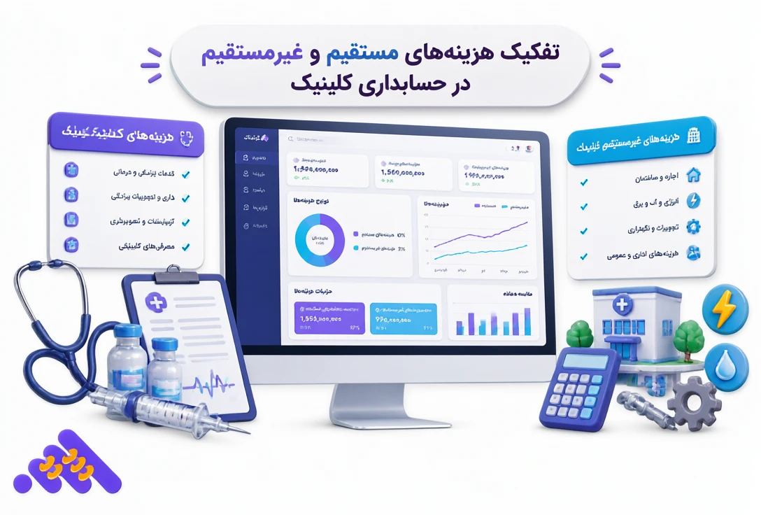 گزارش بهای تمام شده خدمات و سودآوری کلینیک در نرم افزار حسابداری