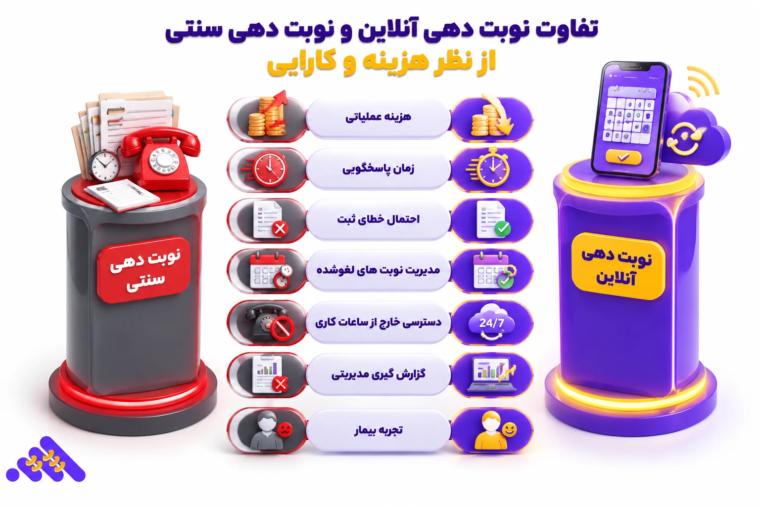 نرم&zwnj;افزار نوبت دهی آنلاین پزشک